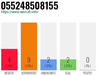 Rufnummer 055248508155 Telefonnummer 055248508155