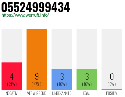 Rufnummer 05524999434 Telefonnummer 05524999434