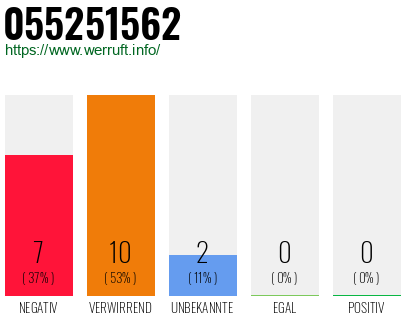 Rufnummer 055251562 Telefonnummer 055251562