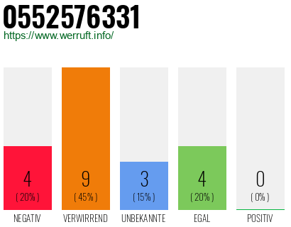 Rufnummer 0552576331 Telefonnummer 0552576331