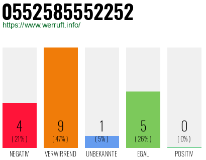 Rufnummer 0552585552252 Telefonnummer 0552585552252