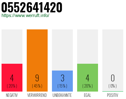 Rufnummer 0552641420 Telefonnummer 0552641420