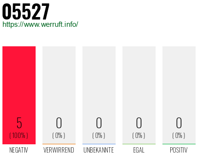 Rufnummer 05527 Telefonnummer 05527