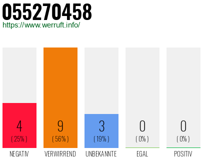 Rufnummer 055270458 Telefonnummer 055270458