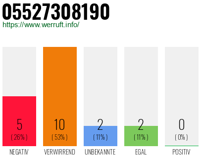 Rufnummer 05527308190 Telefonnummer 05527308190
