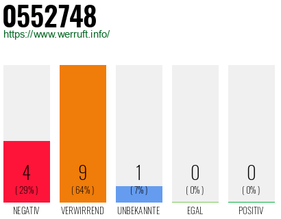 Rufnummer 0552748 Telefonnummer 0552748