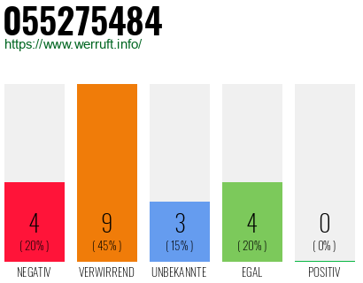 Rufnummer 055275484 Telefonnummer 055275484