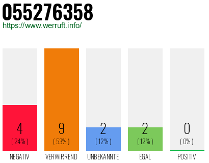 Rufnummer 055276358 Telefonnummer 055276358
