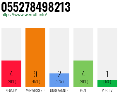 Rufnummer 055278498213 Telefonnummer 055278498213