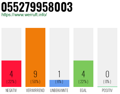 Rufnummer 055279958003 Telefonnummer 055279958003