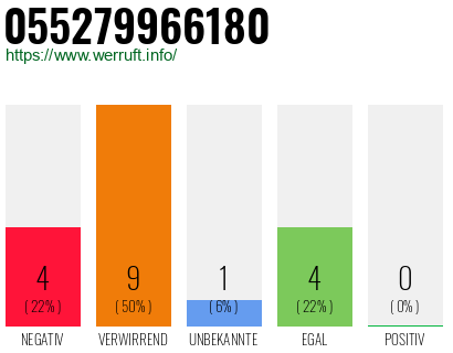 Rufnummer 055279966180 Telefonnummer 055279966180