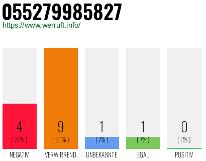 Rufnummer 055279985827 Telefonnummer 055279985827