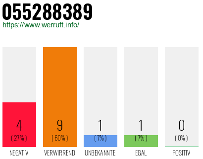 Rufnummer 055288389 Telefonnummer 055288389