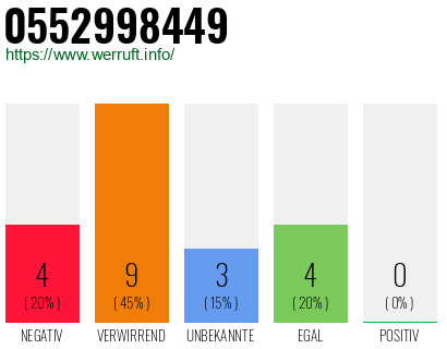 Rufnummer 0552998449 Telefonnummer 0552998449