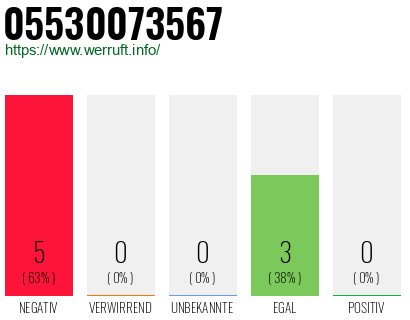 Rufnummer 05530073567 Telefonnummer 05530073567