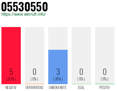 Rufnummer 05530550 Telefonnummer 05530550