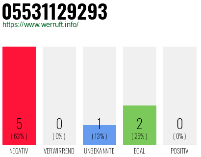 Telefonnummer 05531129293