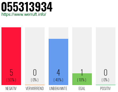 Rufnummer 055313934 Telefonnummer 055313934