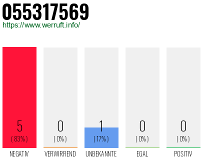 Rufnummer 055317569 Telefonnummer 055317569