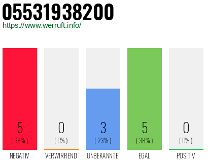 Rufnummer 05531938200 Telefonnummer 05531938200