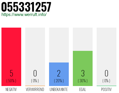 Rufnummer 055331257 Telefonnummer 055331257