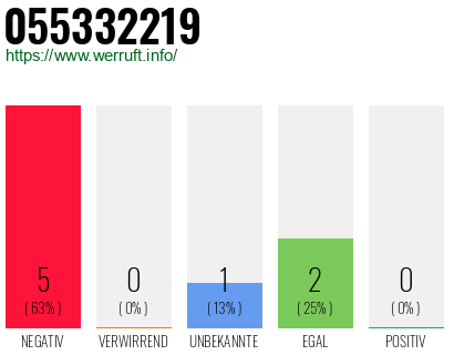 Rufnummer 055332219 Telefonnummer 055332219