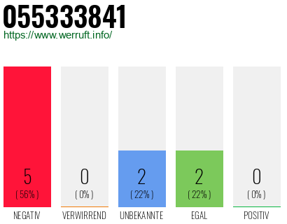 Rufnummer 055333841 Telefonnummer 055333841