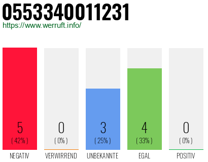 Rufnummer 0553340011231 Telefonnummer 0553340011231