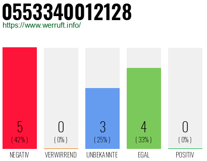 Rufnummer 0553340012128 Telefonnummer 0553340012128