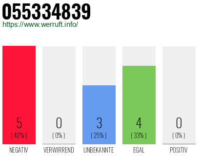 Rufnummer 055334839 Telefonnummer 055334839