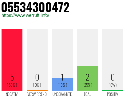Rufnummer 05534300472 Telefonnummer 05534300472
