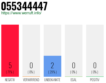 Rufnummer 055344447 Telefonnummer 055344447
