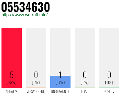 Rufnummer 05534630 Telefonnummer 05534630