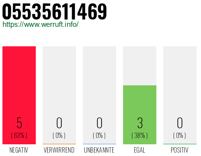 Rufnummer 05535611469 Telefonnummer 05535611469