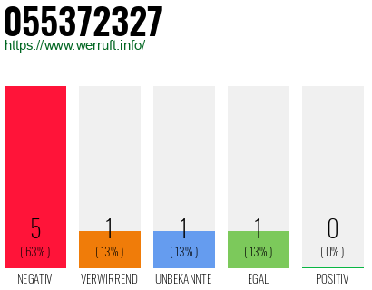 Rufnummer 055372327 Telefonnummer 055372327