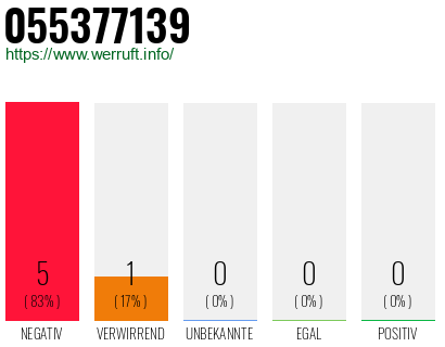 Rufnummer 055377139 Telefonnummer 055377139