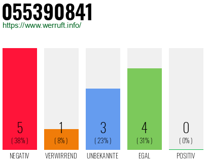Rufnummer 055390841 Telefonnummer 055390841