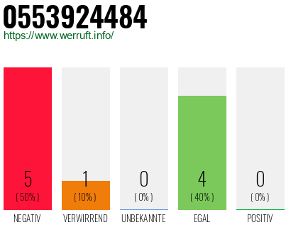 Rufnummer 0553924484 Telefonnummer 0553924484