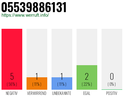 Rufnummer 05539886131 Telefonnummer 05539886131