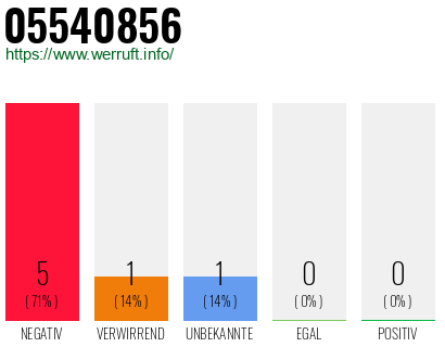 Rufnummer 05540856 Telefonnummer 05540856