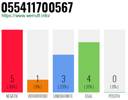 Rufnummer 055411700567 Telefonnummer 055411700567