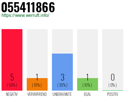 Rufnummer 055411866 Telefonnummer 055411866