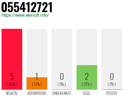 Rufnummer 055412721 Telefonnummer 055412721
