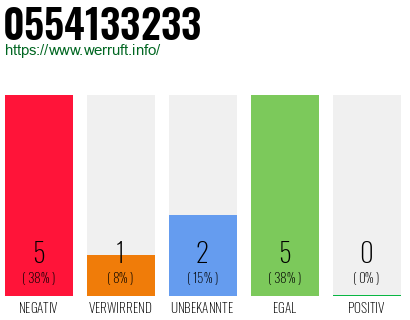 Rufnummer 0554133233 Telefonnummer 0554133233