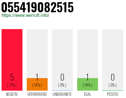 Rufnummer 055419082515 Telefonnummer 055419082515