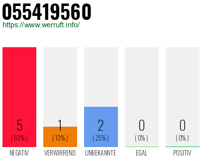 Rufnummer 055419560 Telefonnummer 055419560
