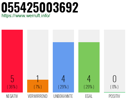 Rufnummer 055425003692 Telefonnummer 055425003692