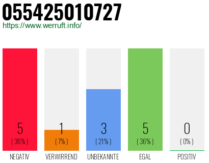Rufnummer 055425010727 Telefonnummer 055425010727