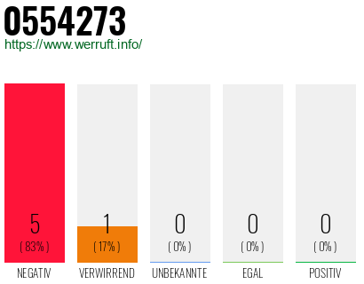Rufnummer 0554273 Telefonnummer 0554273