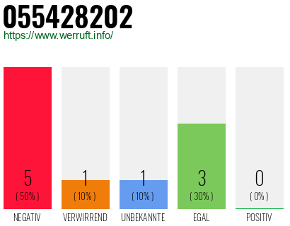 Rufnummer 055428202 Telefonnummer 055428202